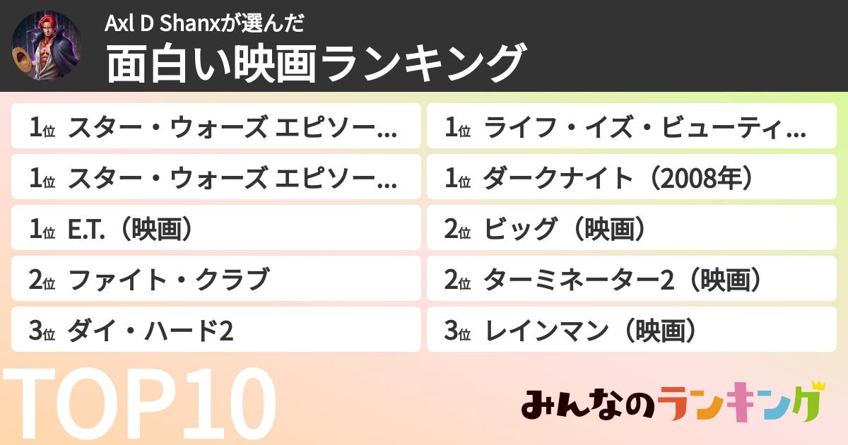 Axl D Shanxさんの「面白い映画ランキング」