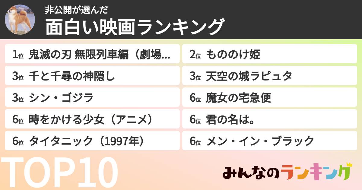 非公開さんの「面白い映画ランキング」
