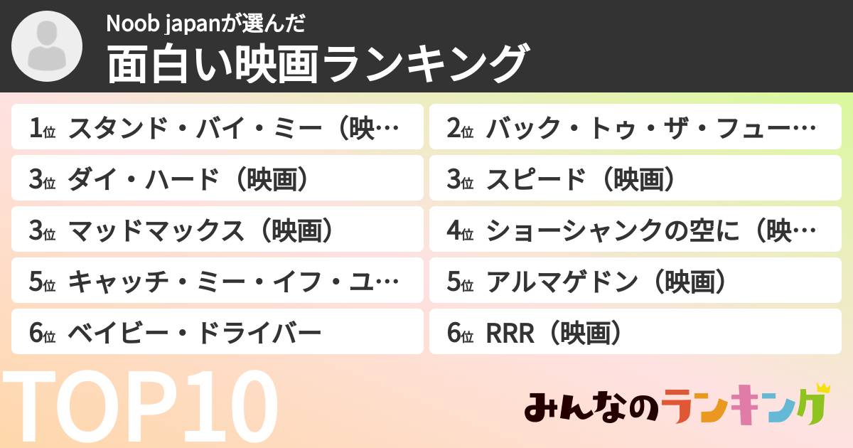 Noob japanさんの「面白い映画ランキング」