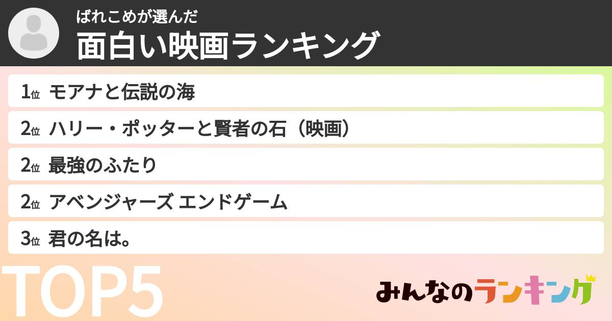 ばれこめさんの「面白い映画ランキング」
