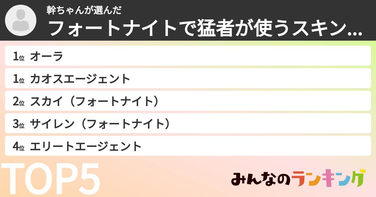 幹ちゃんさんの「フォートナイトで猛者が使うスキンランキング」