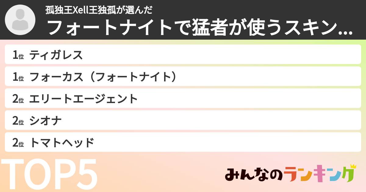 孤独王Xell王独孤さんの「フォートナイトで猛者が使うスキンランキング」