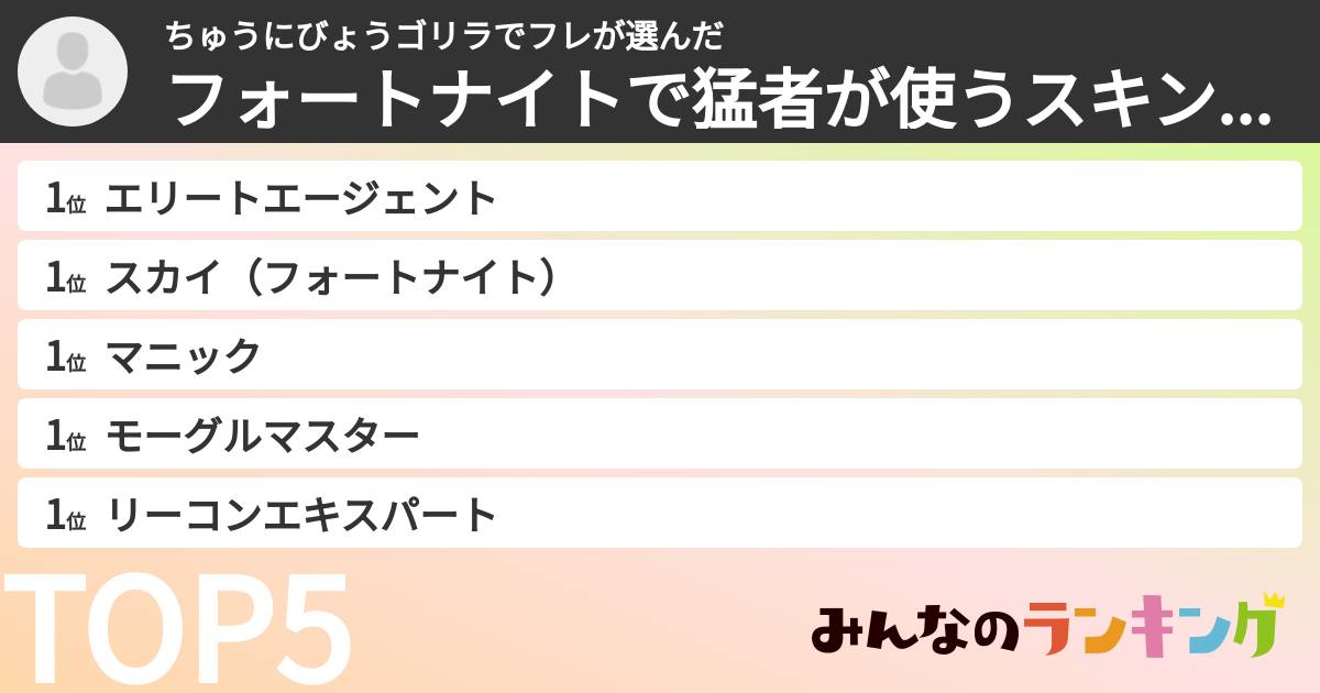 ちゅうにびょうゴリラでフレさんの「フォートナイトで猛者が使うスキンランキング」
