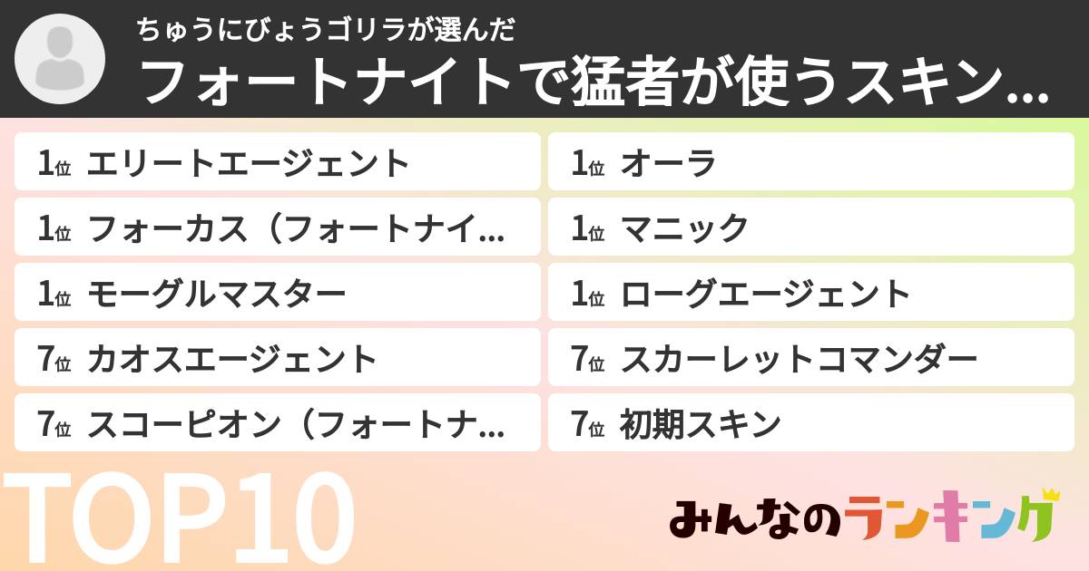 ちゅうにびょうゴリラさんの「フォートナイトで猛者が使うスキンランキング」