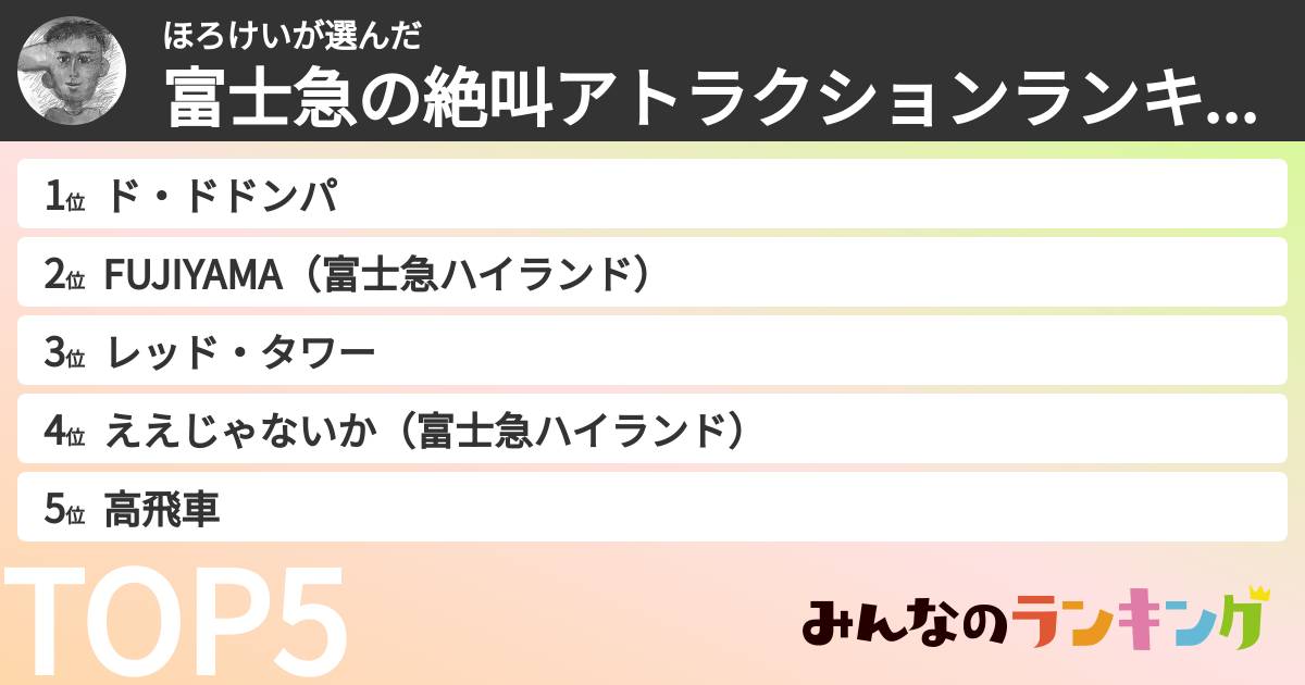 ほろけいさんの「富士急の絶叫アトラクションランキング」