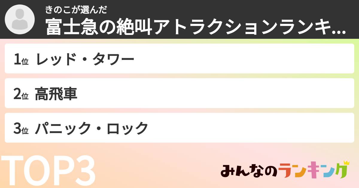 きのこさんの「富士急の絶叫アトラクションランキング」