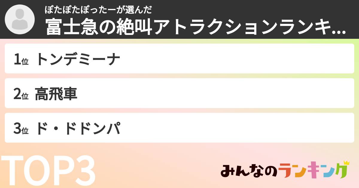 ぽたぽたぽったーさんの「富士急の絶叫アトラクションランキング」