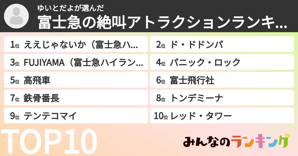 ゆいとだよさんの「富士急の絶叫アトラクションランキング」