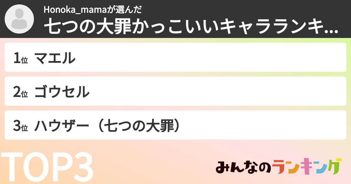 Honoka_mamaさんの「七つの大罪かっこいいキャラランキング」