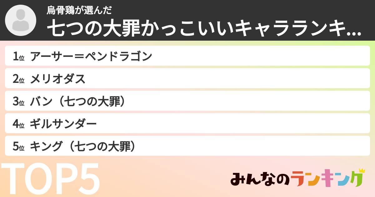 烏骨鶏さんの「七つの大罪かっこいいキャラランキング」