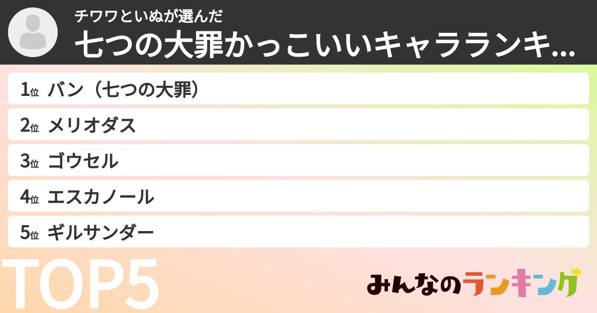 チワワといぬさんの「七つの大罪かっこいいキャラランキング」
