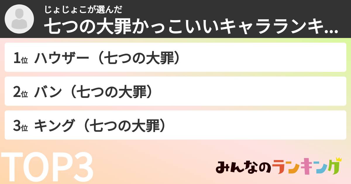じょじょこさんの「七つの大罪かっこいいキャラランキング」