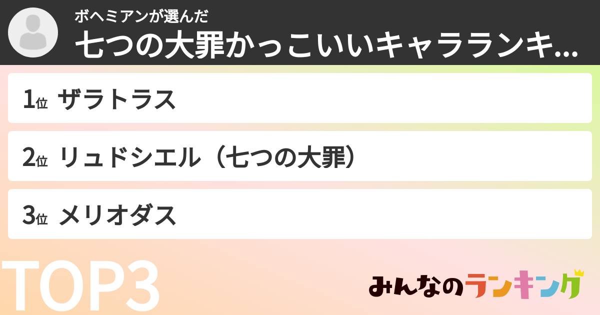 ボヘミアンさんの「七つの大罪かっこいいキャラランキング」