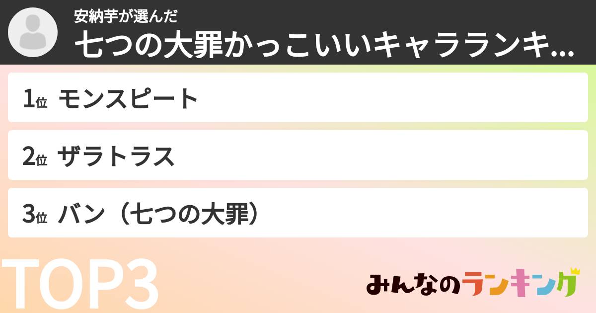 安納芋さんの「七つの大罪かっこいいキャラランキング」