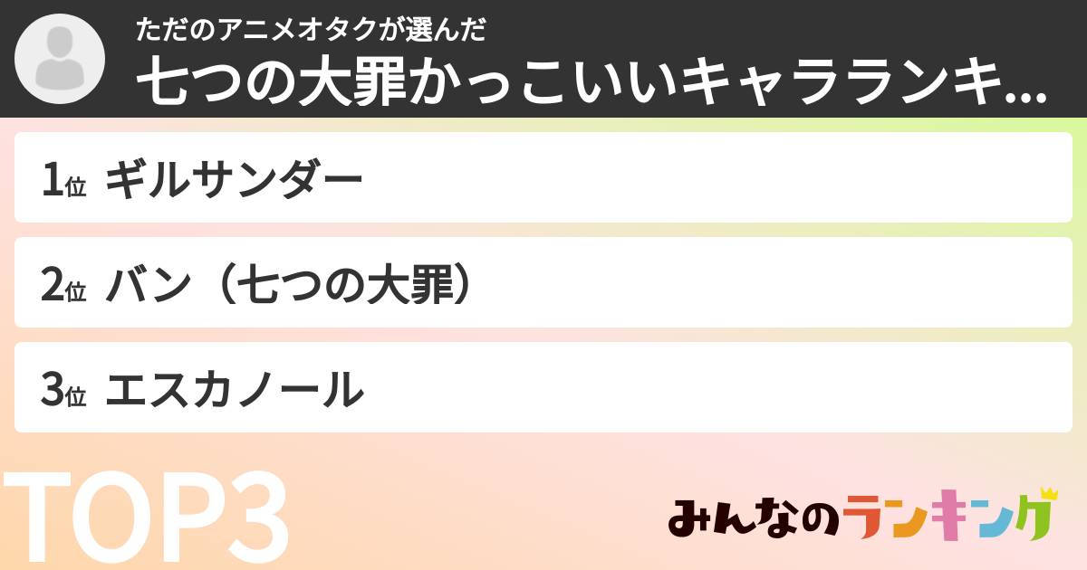 ただのアニメオタクさんの「七つの大罪かっこいいキャラランキング」