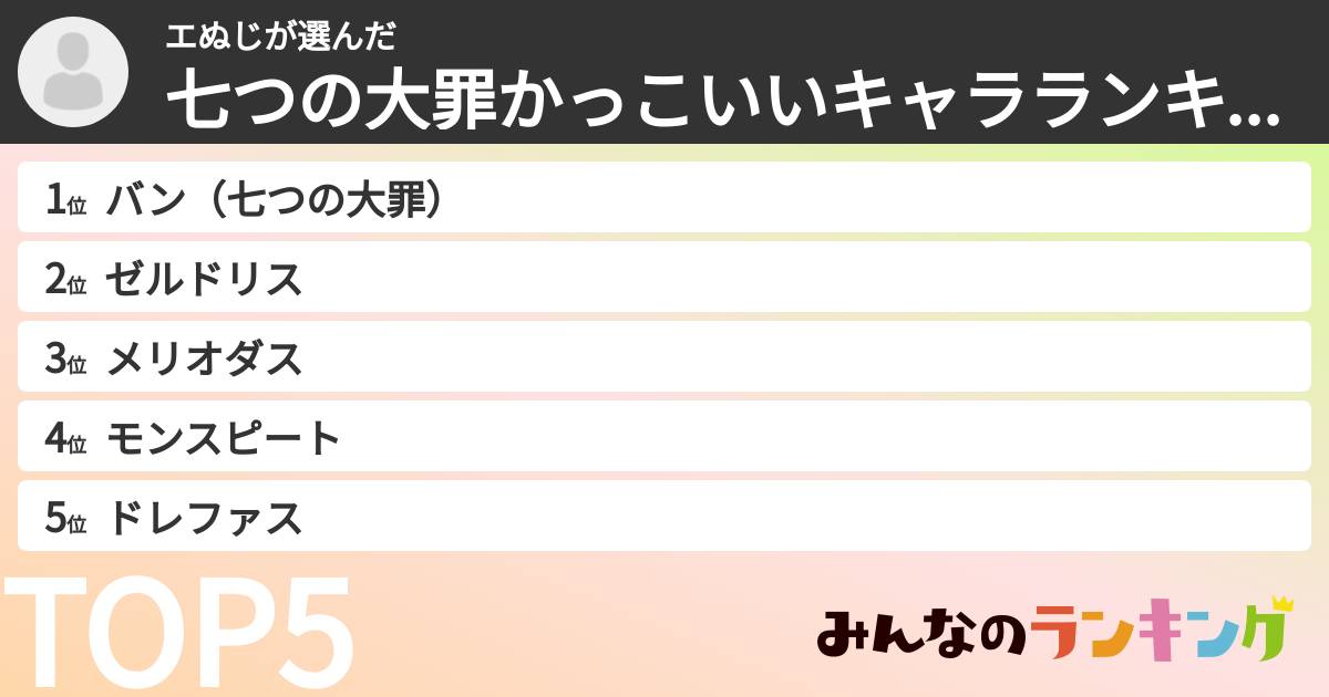エぬじさんの「七つの大罪かっこいいキャラランキング」