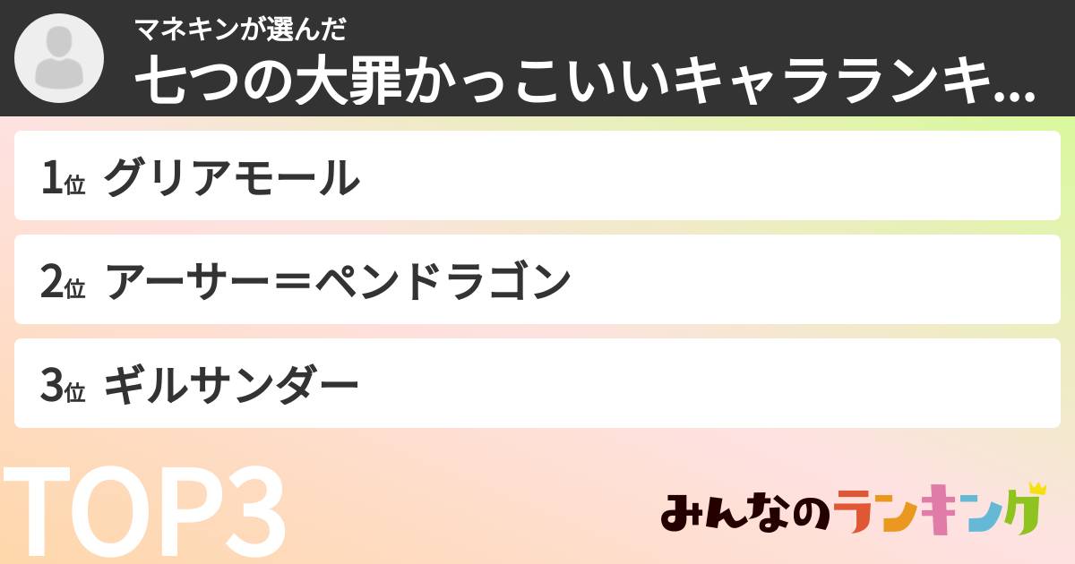 マネキンさんの「七つの大罪かっこいいキャラランキング」