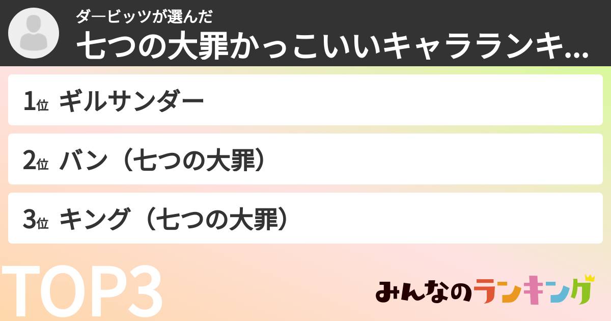 ダ―ビッツさんの「七つの大罪かっこいいキャラランキング」