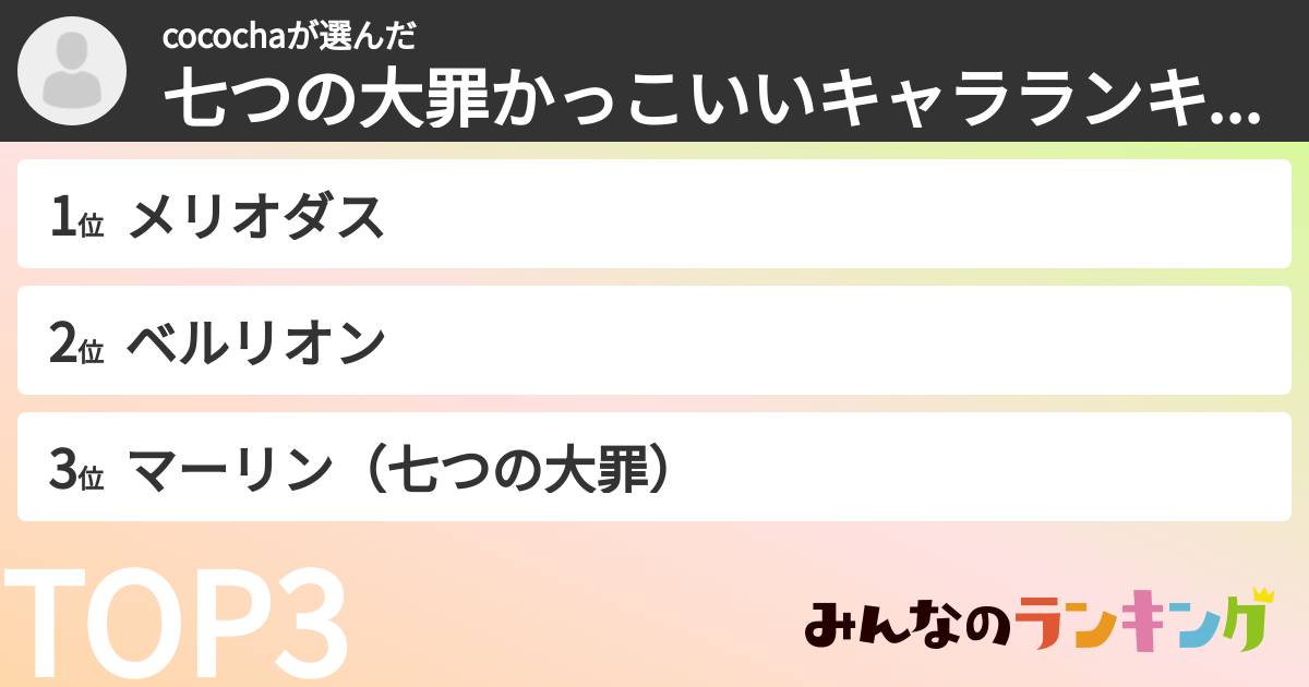 cocochaさんの「七つの大罪かっこいいキャラランキング」