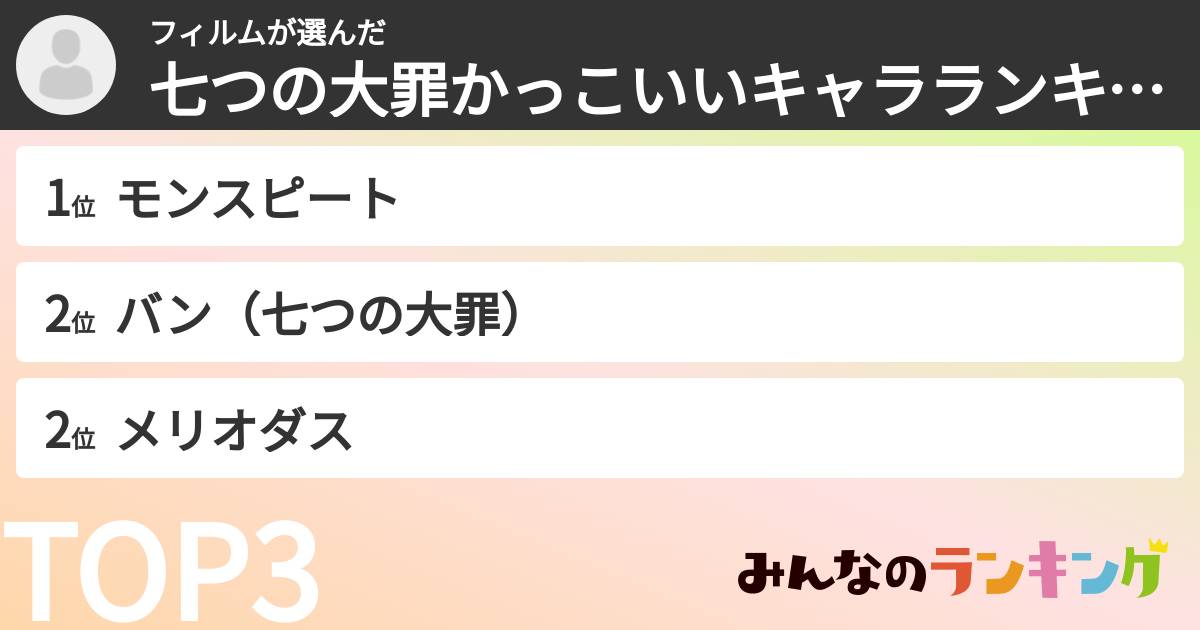 フィルムさんの「七つの大罪かっこいいキャラランキング」