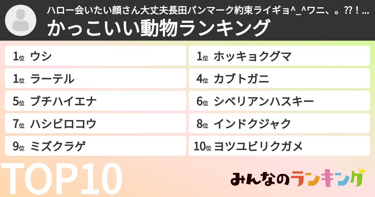 ハロー会いたい顔さん大丈夫長田パンマーク約束ライギョ^_^ワニ、。⁇！………さんの「かっこいい動物ランキング」