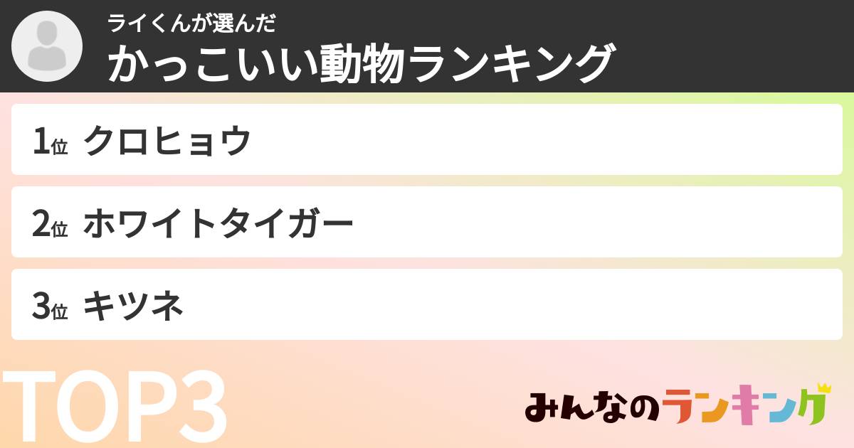 ライくんさんの「かっこいい動物ランキング」