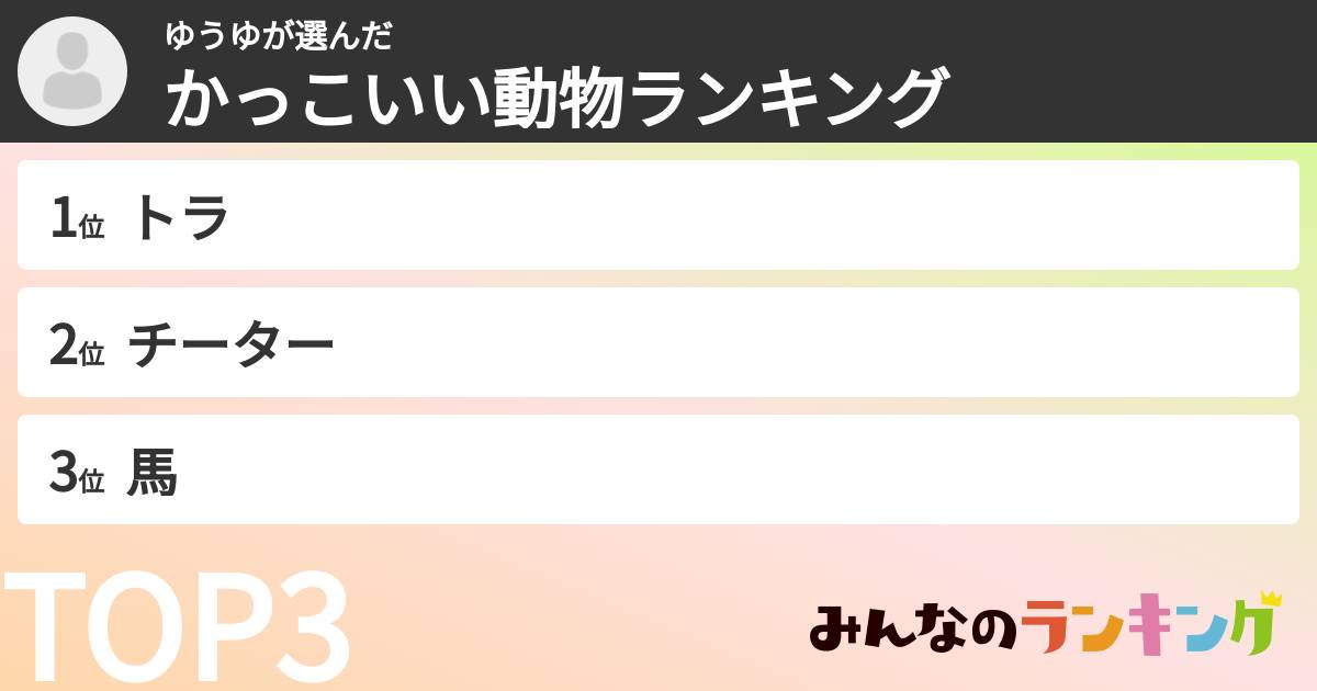 ゆうゆさんの「かっこいい動物ランキング」