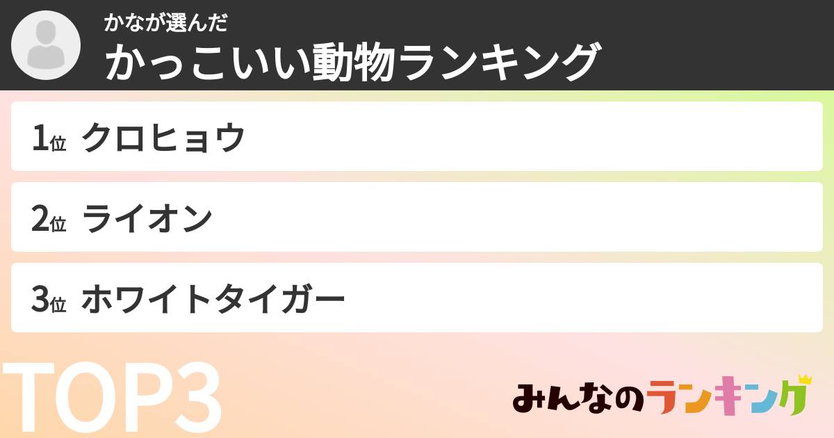 かなさんの「かっこいい動物ランキング」