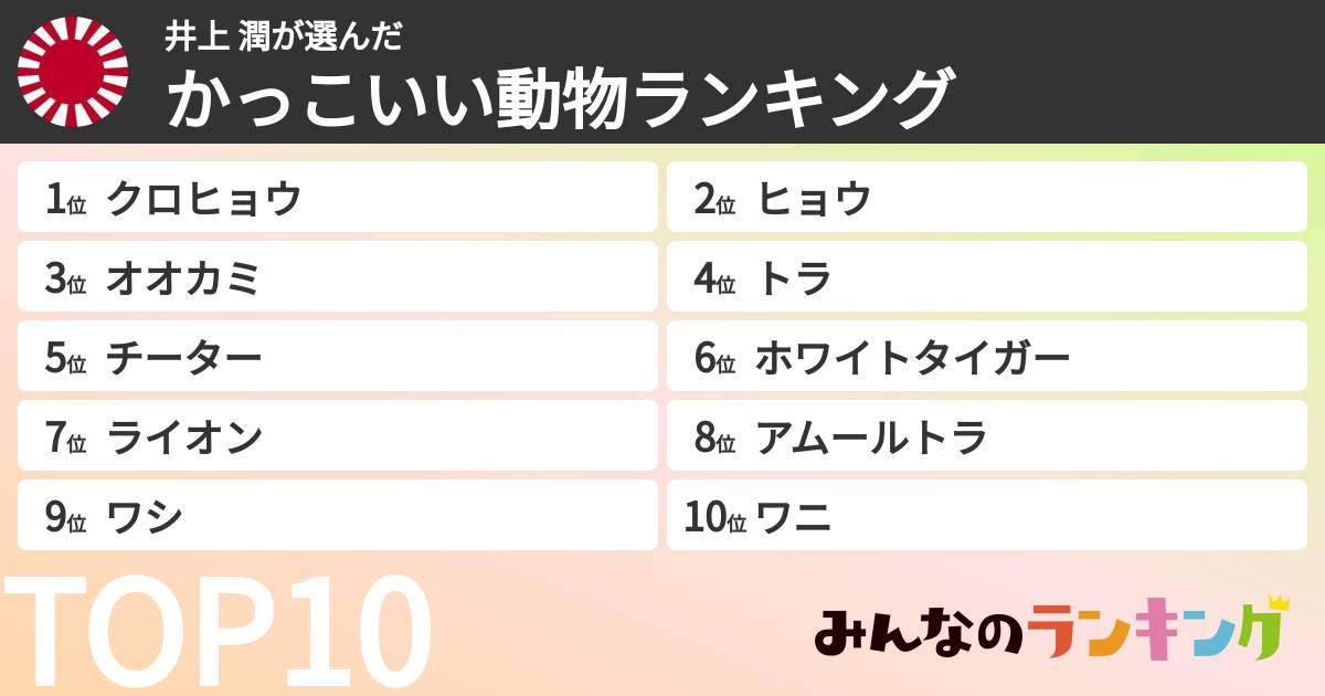 井上 潤さんの「かっこいい動物ランキング」