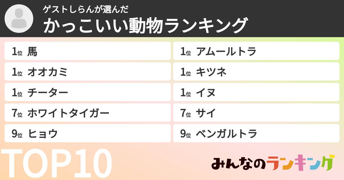 ゲストしらんさんの「かっこいい動物ランキング」