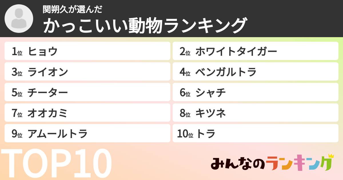 関朔久さんの「かっこいい動物ランキング」
