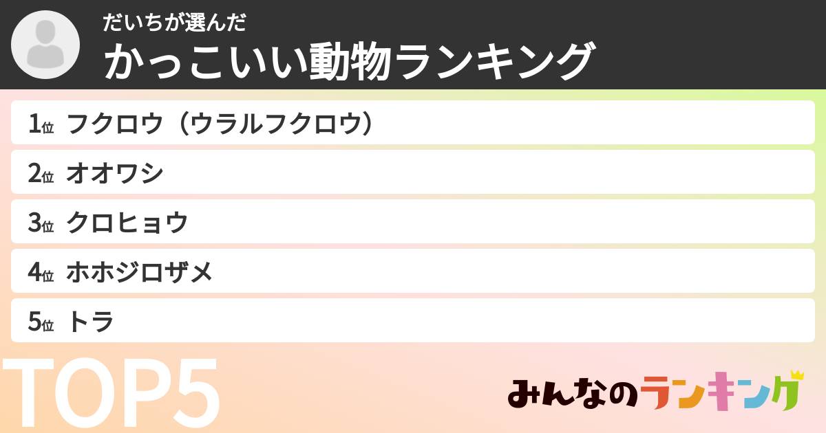 だいちさんの「かっこいい動物ランキング」