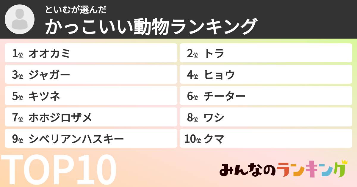 といむさんの「かっこいい動物ランキング」
