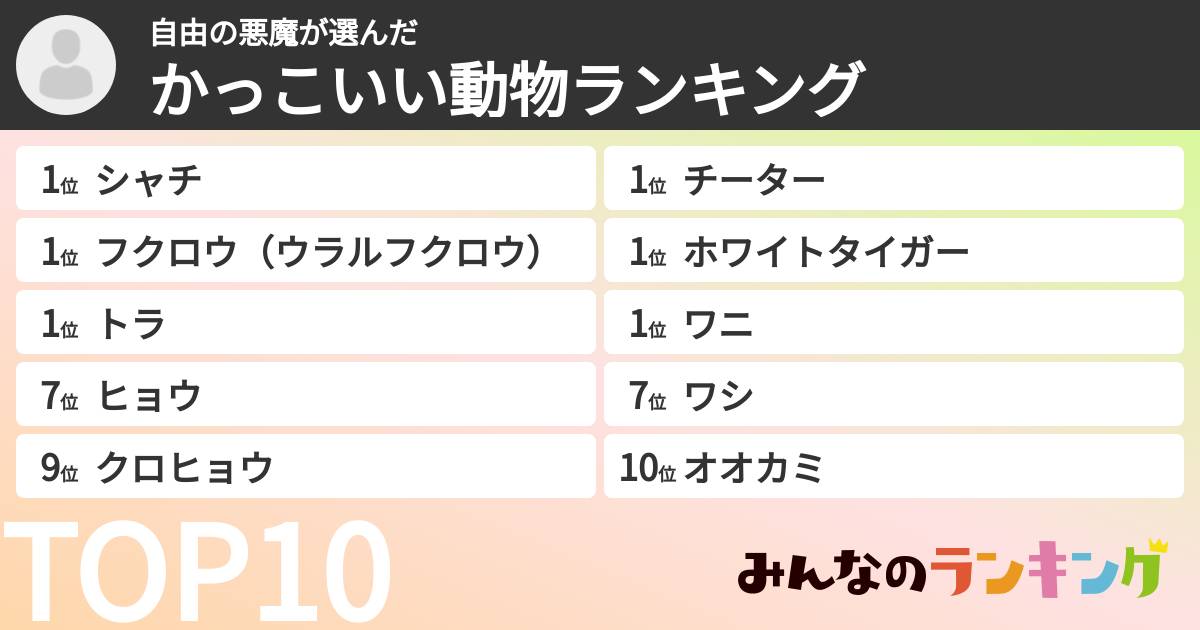 自由の悪魔さんの「かっこいい動物ランキング」