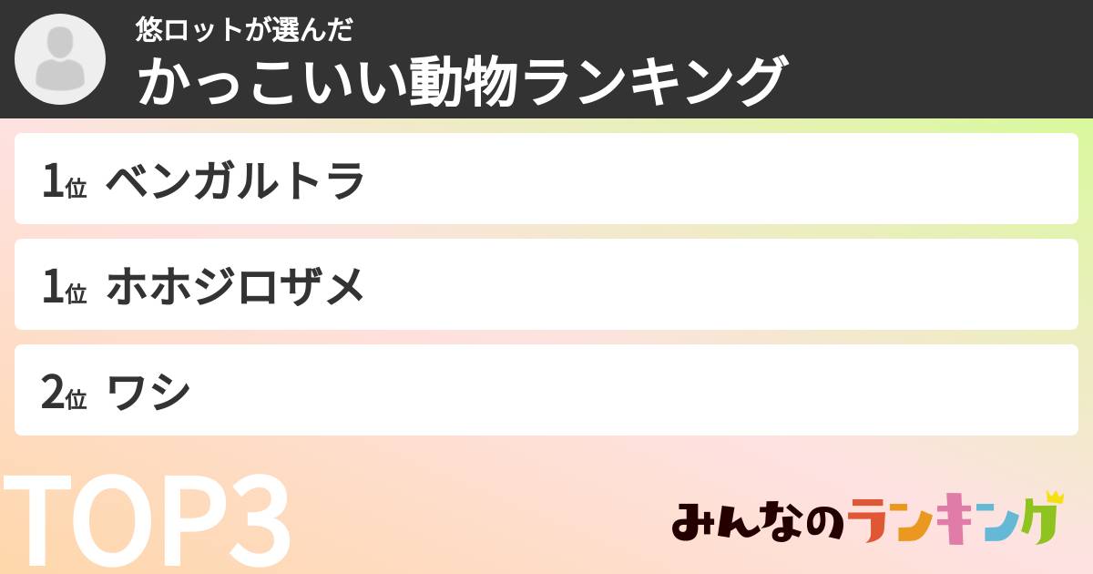 悠ロットさんの「かっこいい動物ランキング」
