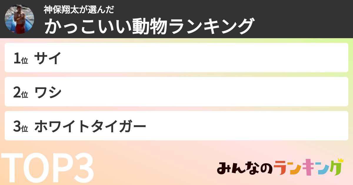 神保翔太さんの「かっこいい動物ランキング」