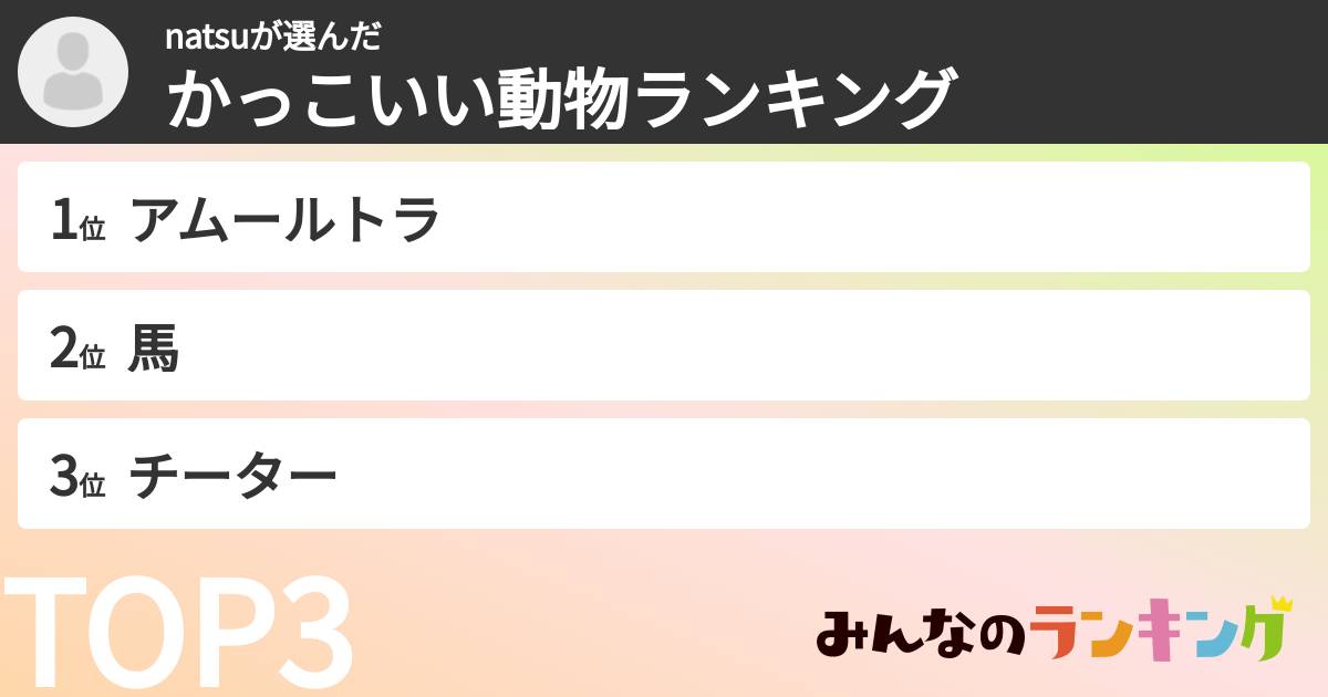 natsuさんの「かっこいい動物ランキング」