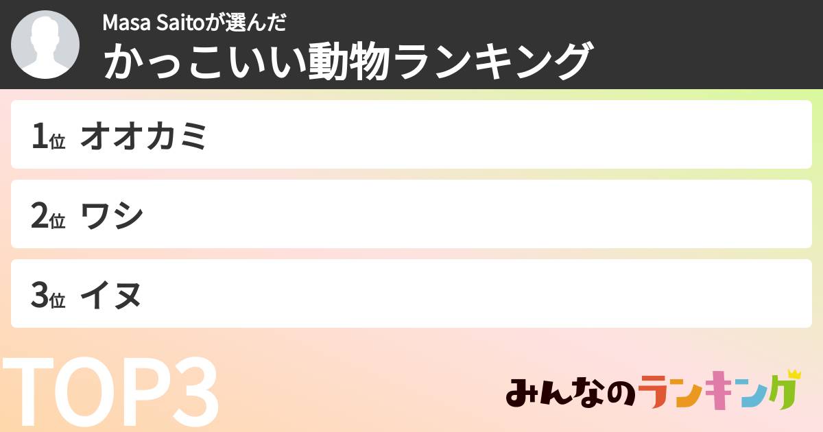 Masa Saitoさんの「かっこいい動物ランキング」