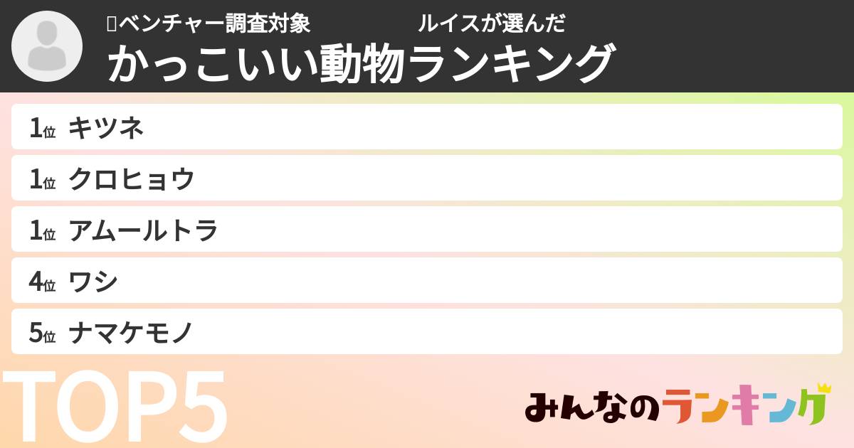 ⅹベンチャー調査対象　　　　　ルイスさんの「かっこいい動物ランキング」
