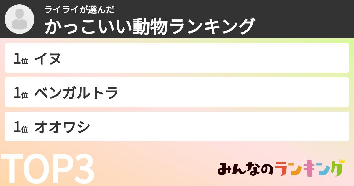 ライライさんの「かっこいい動物ランキング」