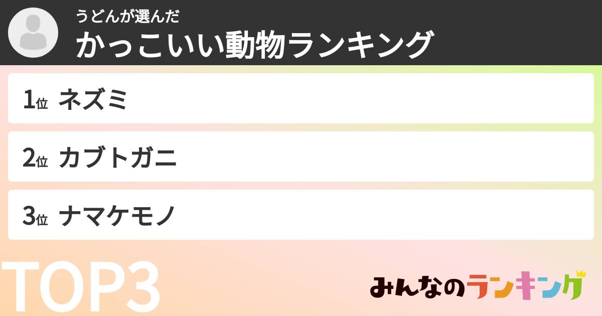 うどんさんの「かっこいい動物ランキング」
