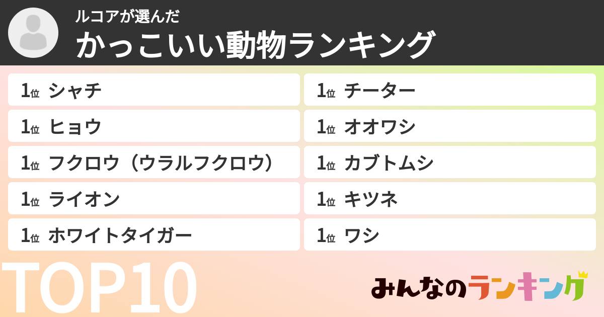 ルコアさんの「かっこいい動物ランキング」