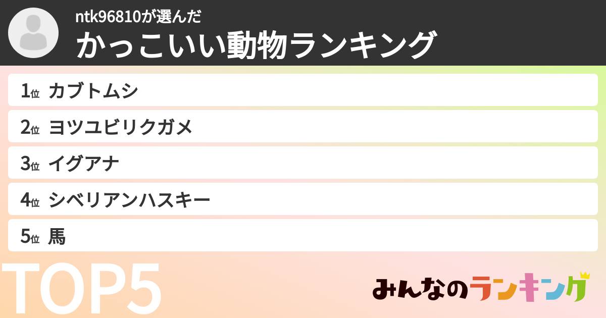 ntk96810さんの「かっこいい動物ランキング」