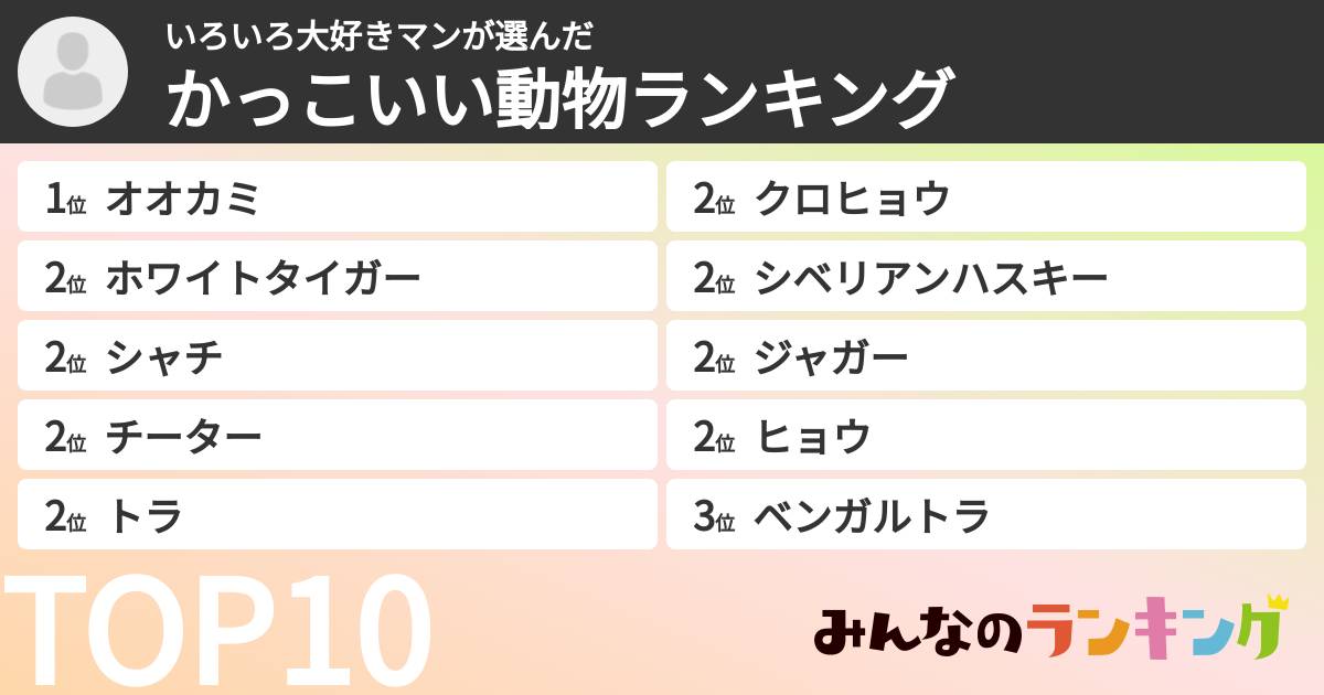 いろいろ大好きマンさんの「かっこいい動物ランキング」