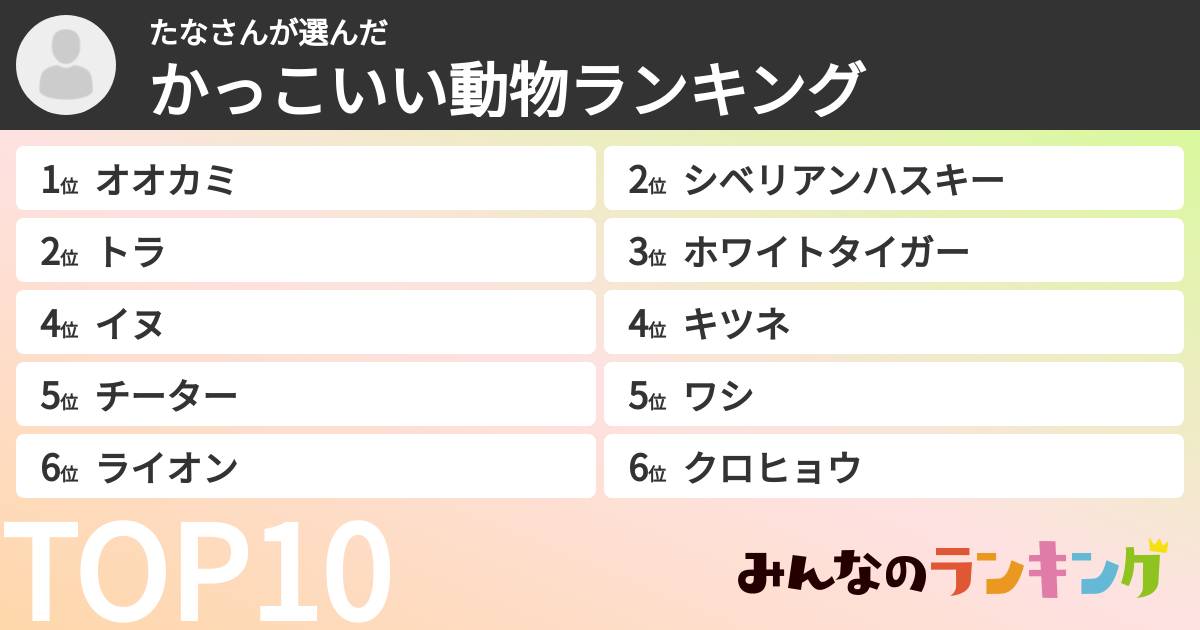 たなさんさんの「かっこいい動物ランキング」