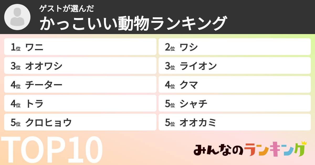 ゲストさんの「かっこいい動物ランキング」