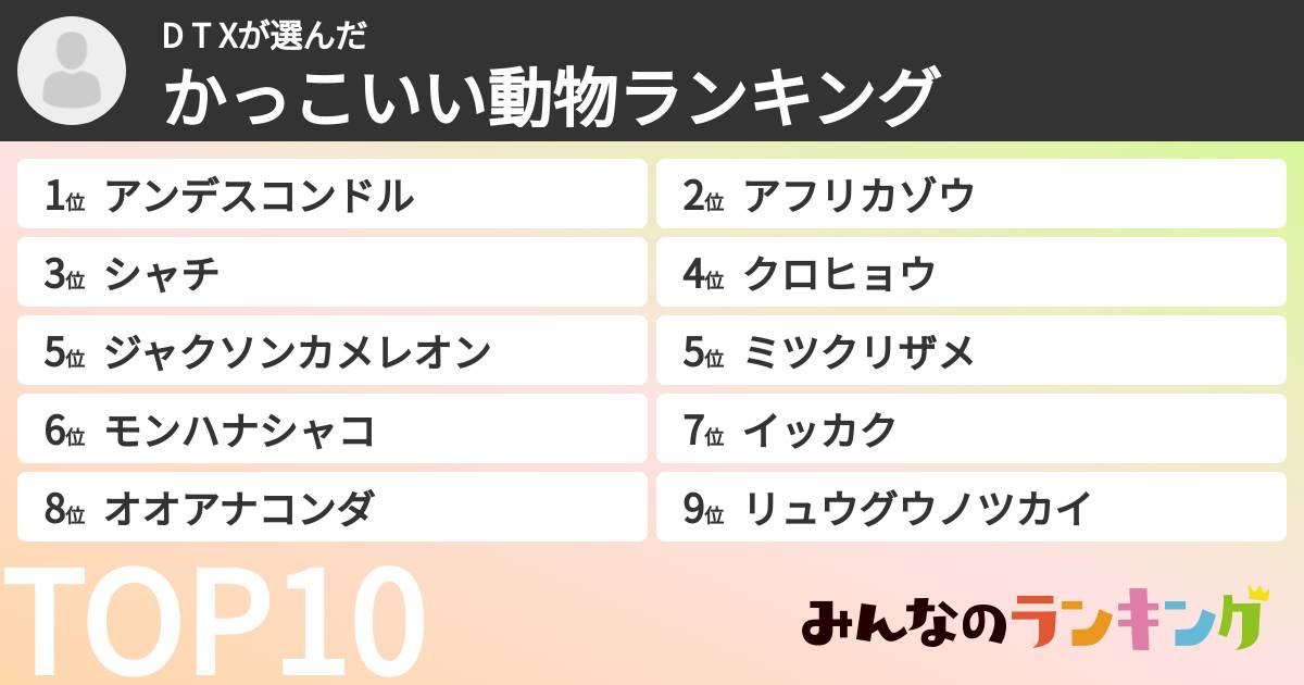 D T   Xさんの「かっこいい動物ランキング」