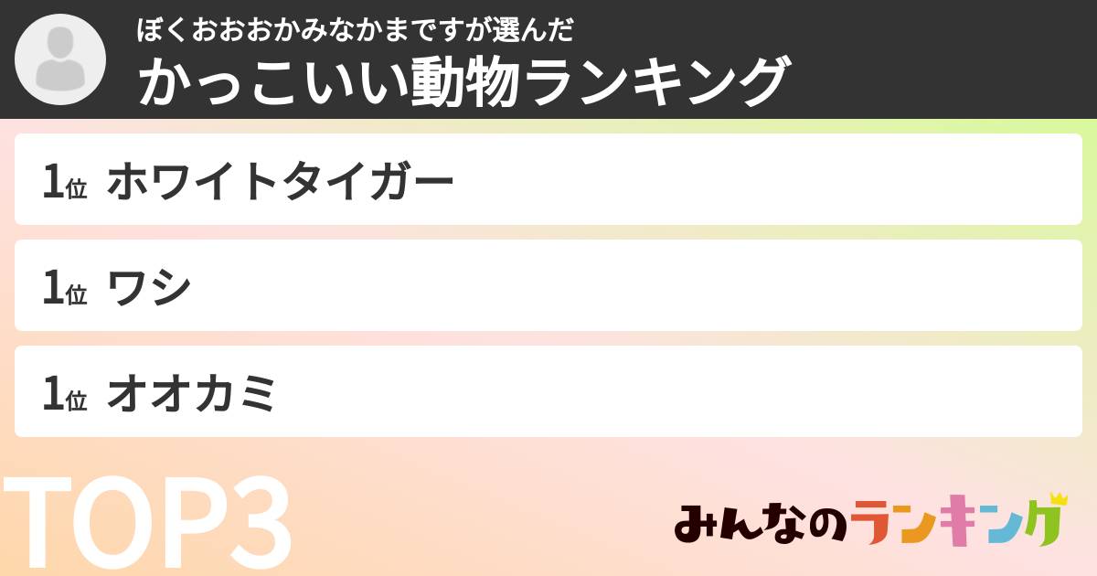 ぼくおおおかみなかまですさんの「かっこいい動物ランキング」