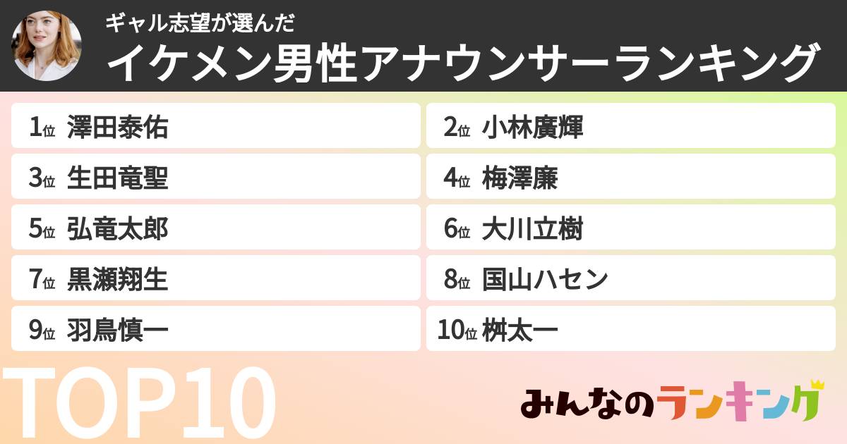 ギャル志望さんの「イケメン男性アナウンサーランキング」