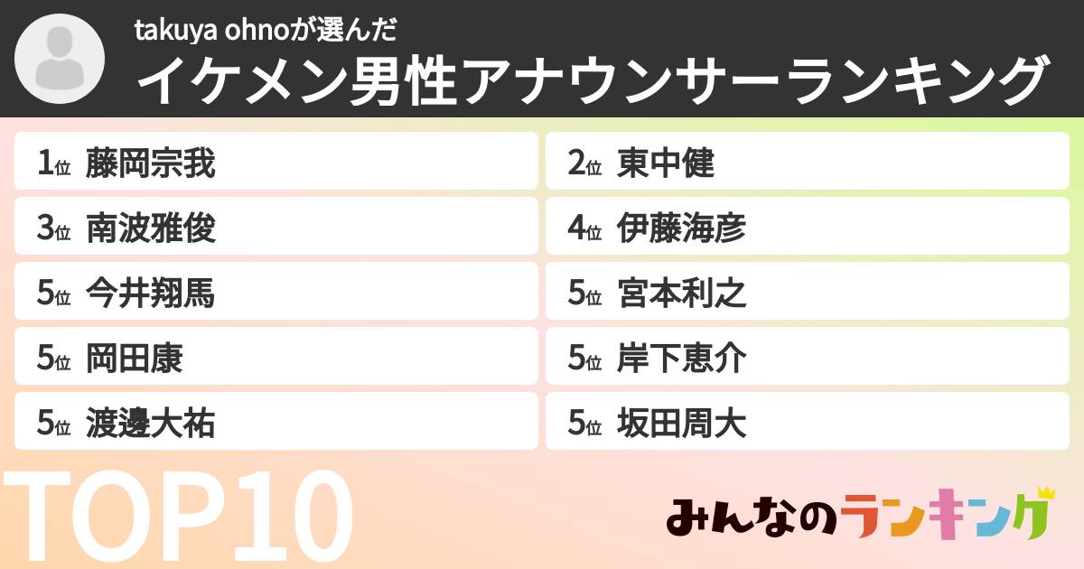 takuya ohnoさんの「イケメン男性アナウンサーランキング」